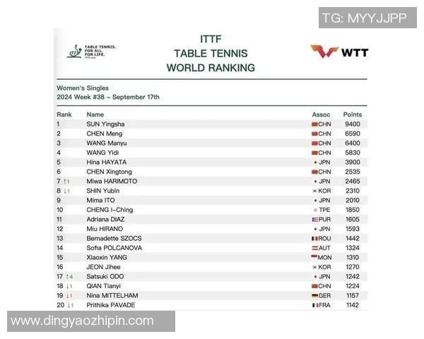 乒乓球技术排名揭晓北京乒乓球队荣登第七位引发关注 乒乓球技术排名揭晓北京乒乓球队荣登第七位引发关注